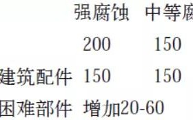 馆陶安特佳耐固防腐带您了解耐腐蚀涂层防护机理与涂层钢腐蚀破坏原因及防护